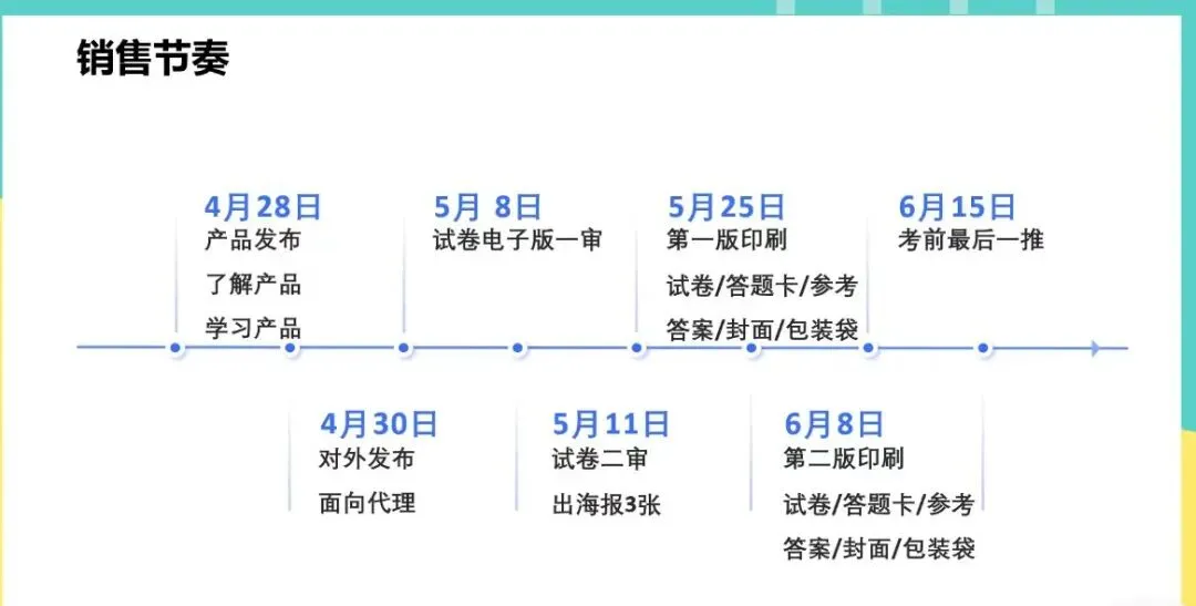 破局中考迷茫,对接高维资源:鸣望中考押题卷让孩子实现精准冲刺! 第4张