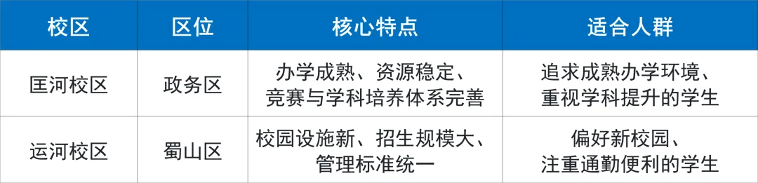 合肥八中2026中考报考全指南|校区、班型、录取、政策一文读懂 第4张