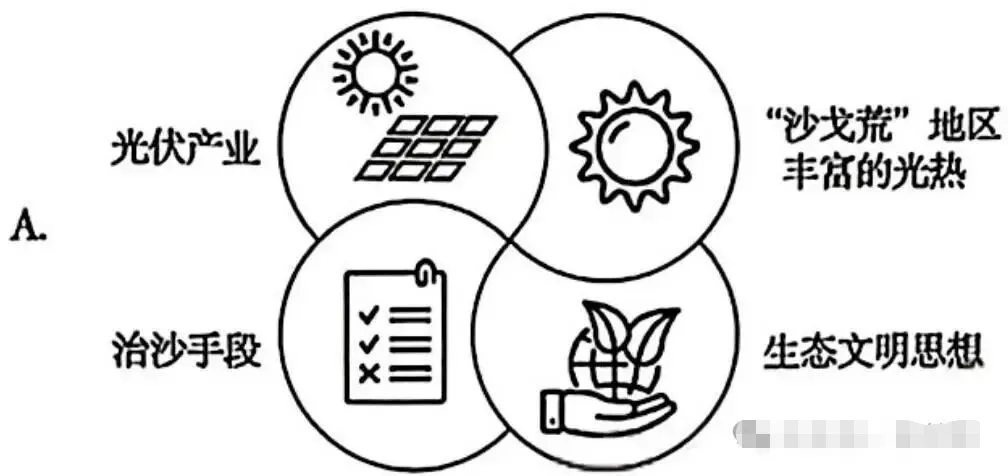 2026年高考模拟试卷1736(福建厦门市2026届高三5月适应性练习) 第2张