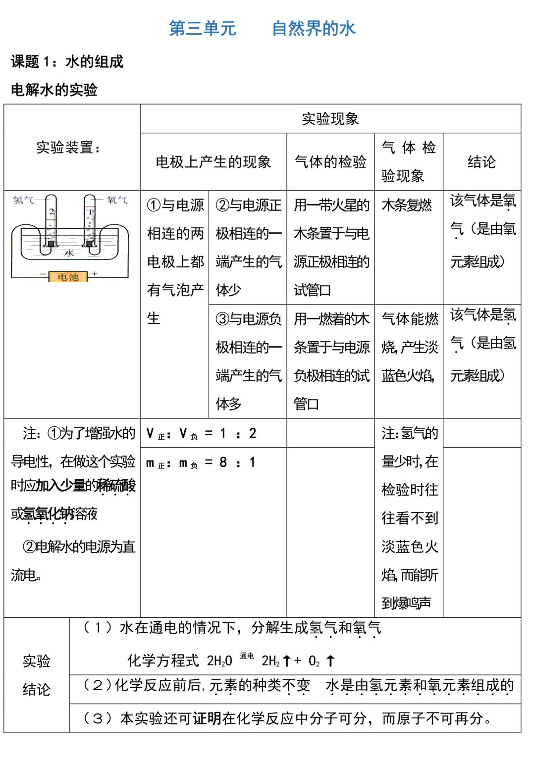 【中考化学】初中化学实验知识点梳理 第7张
