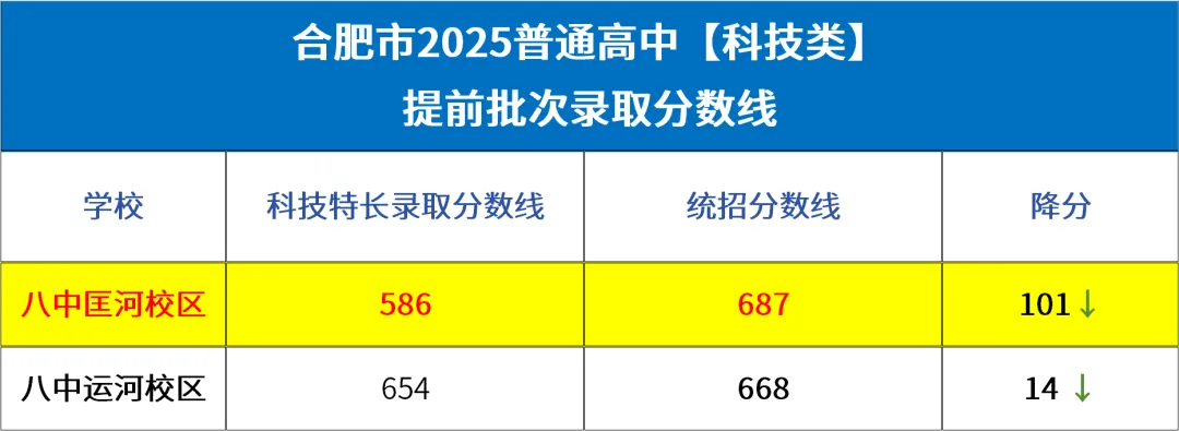 合肥八中2026中考报考全指南|校区、班型、录取、政策一文读懂 第7张