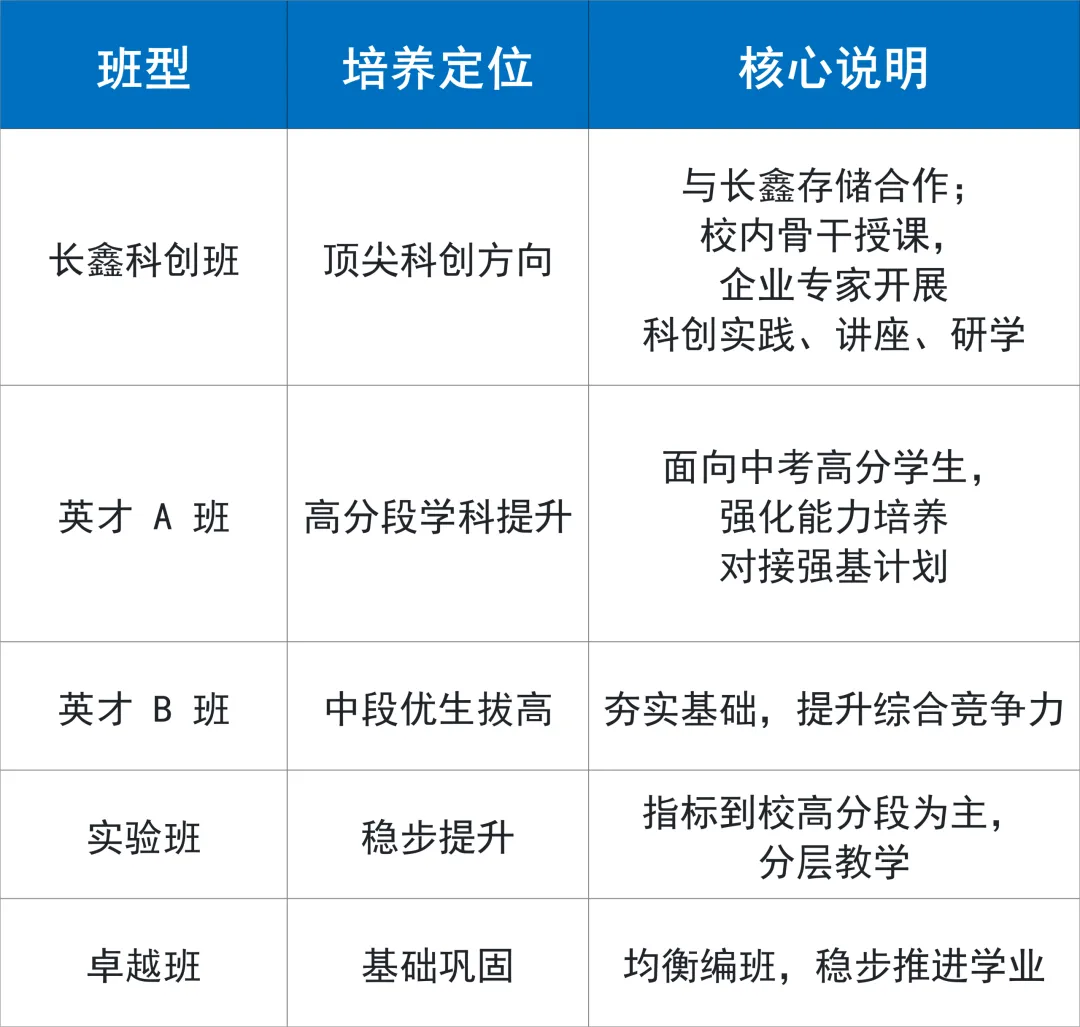 合肥八中2026中考报考全指南|校区、班型、录取、政策一文读懂 第9张