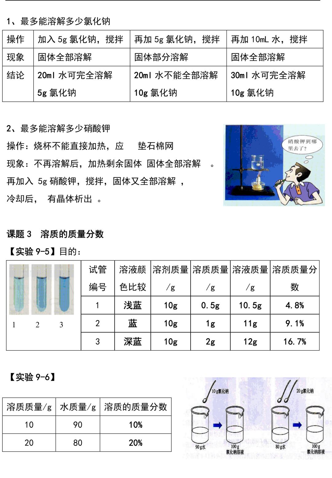 【中考化学】初中化学实验知识点梳理 第17张