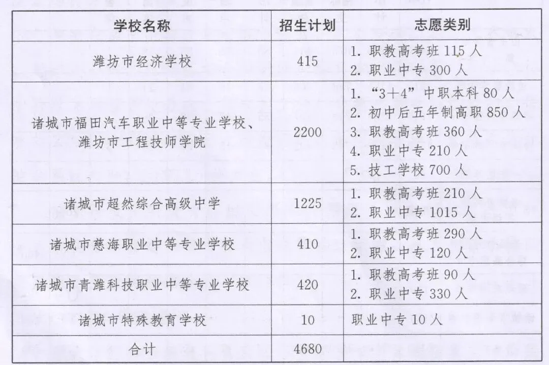 诸城2026年中考政策解读3|近六年招生计划变化 第4张