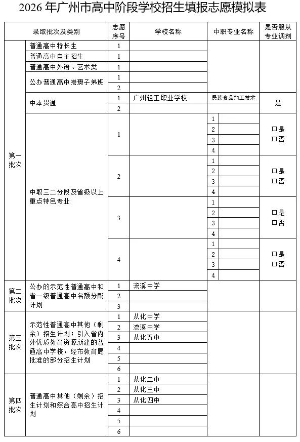 广州市中考第四梯度线考生志愿规划、模拟填报——2026年广州市备考规划(十一) 第1张