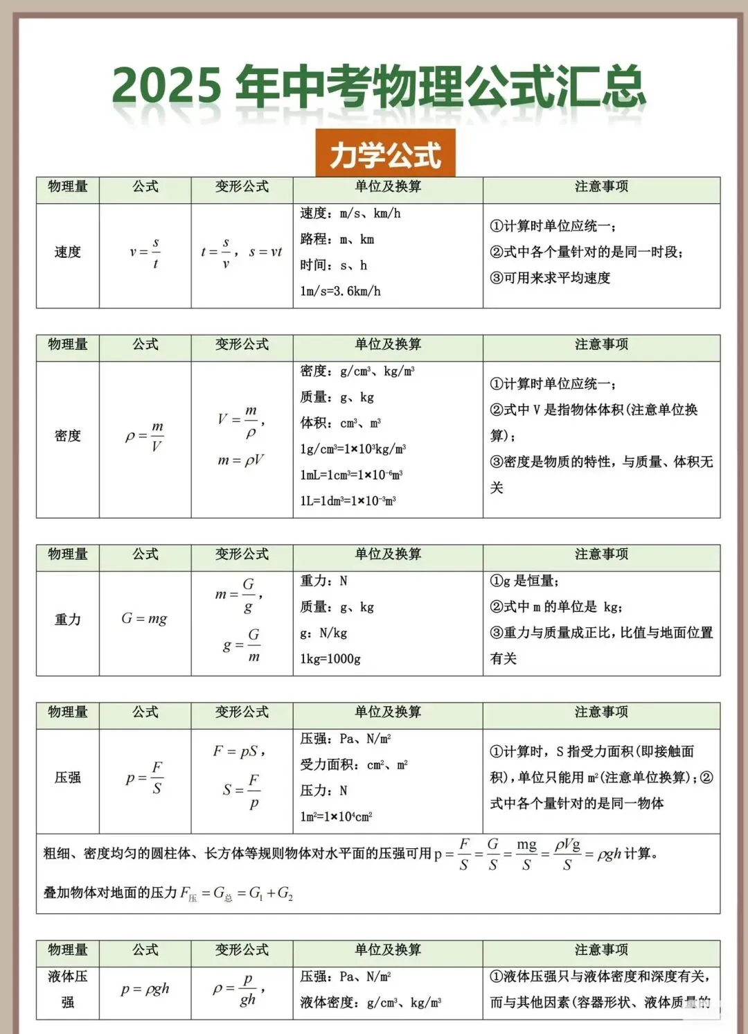 中考物理公式速查 第1张