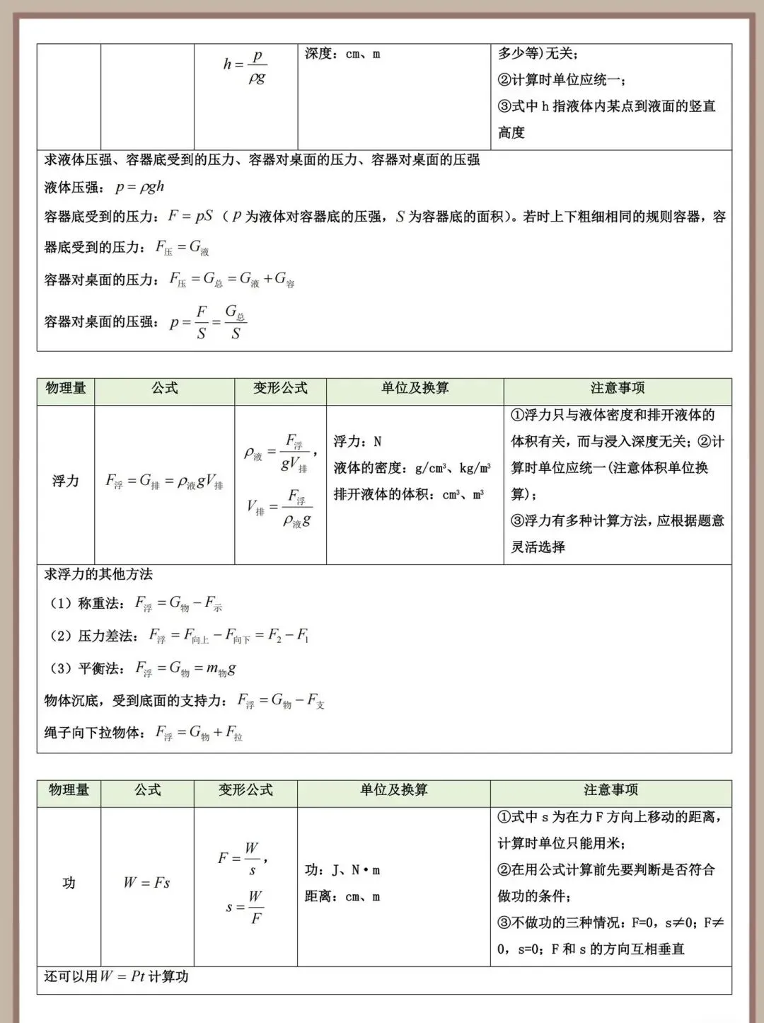中考物理公式速查 第2张