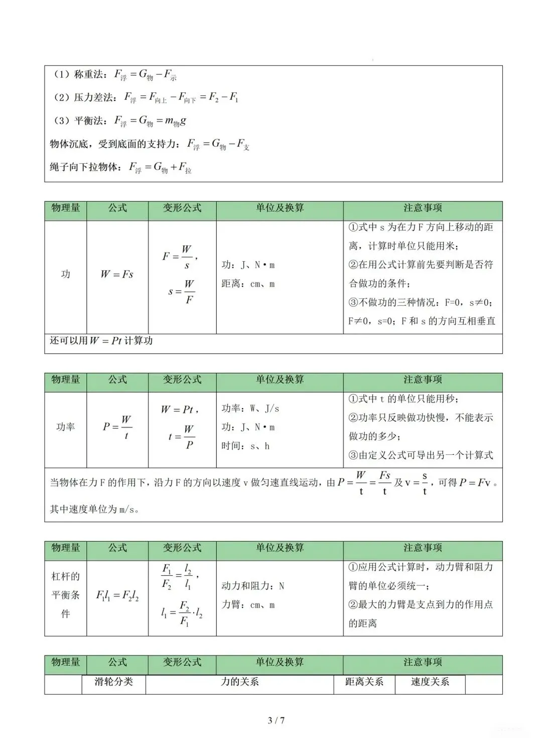 中考物理公式速查 第3张