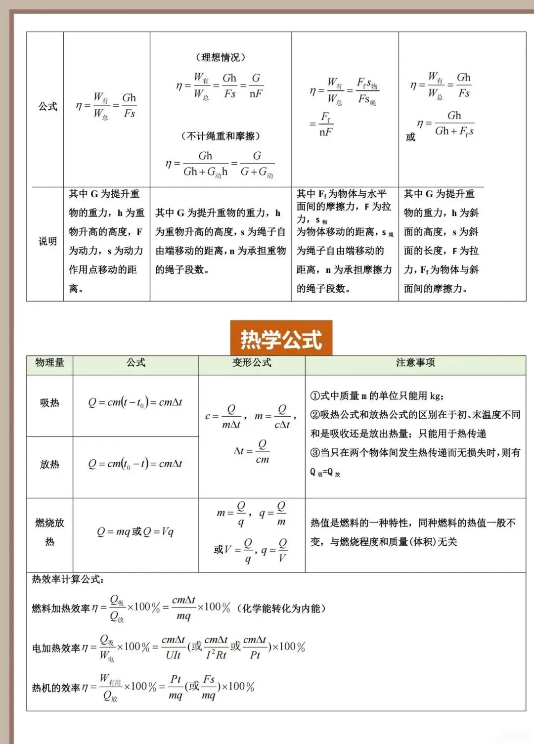 中考物理公式速查 第4张
