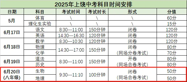 上饶市地生成绩仍计入中考总分!会考进入倒计时,怎样备考才能成功抢分? 第2张 上饶市地生成绩仍计入中考总分!会考进入倒计时,怎样备考才能成功抢分? 第2张