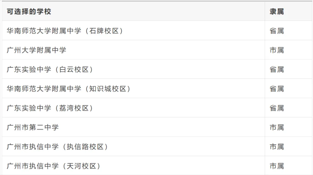 广州中考一模全市平均分431分!5分1段表出炉,577分相当于一梯线,一模630分对应去年750分! 第4张