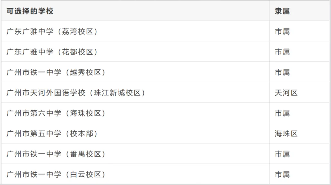 广州中考一模全市平均分431分!5分1段表出炉,577分相当于一梯线,一模630分对应去年750分! 第5张