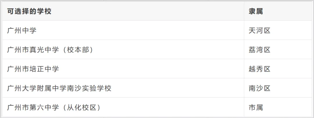 广州中考一模全市平均分431分!5分1段表出炉,577分相当于一梯线,一模630分对应去年750分! 第7张