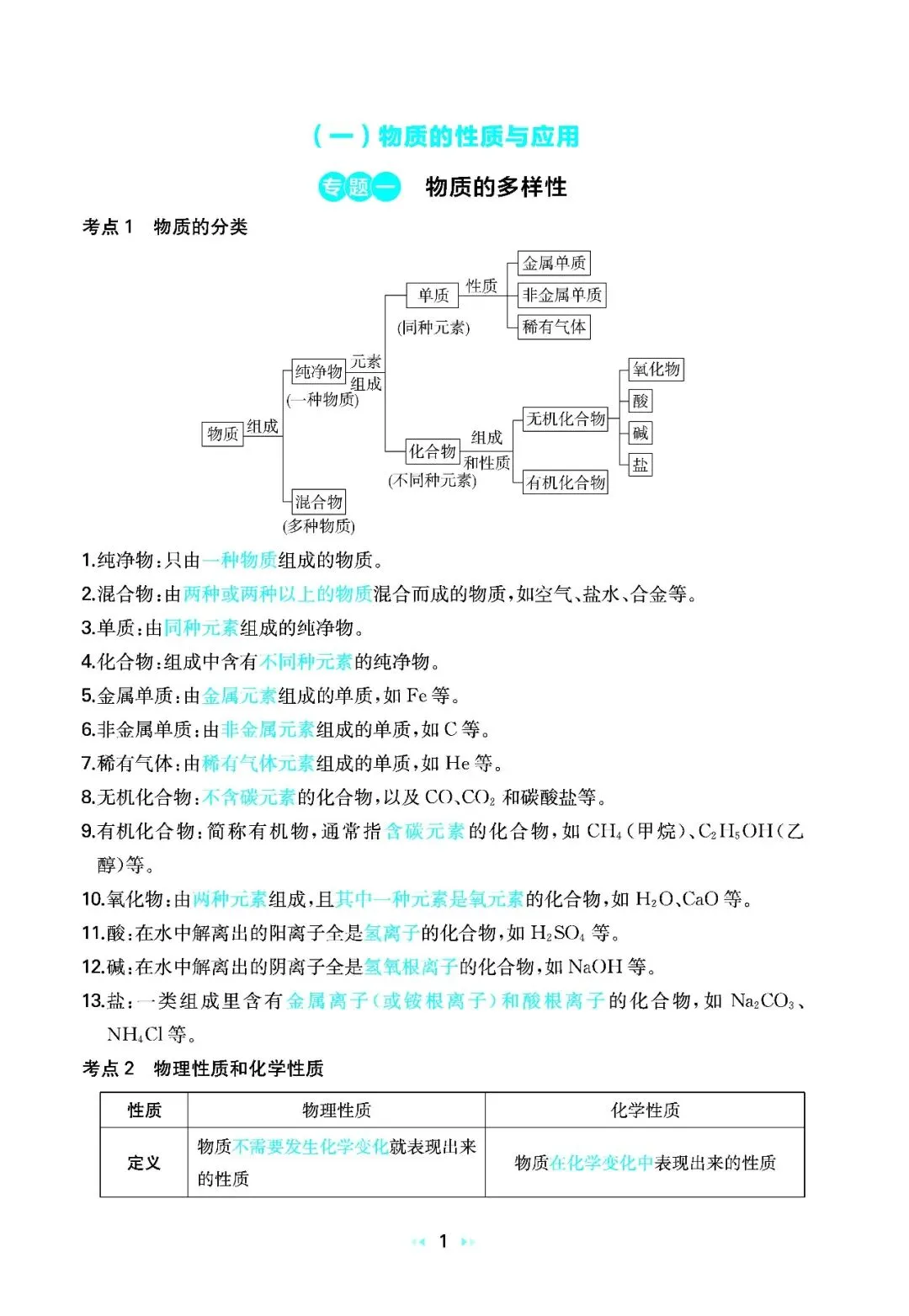 2026中考化学核心知识速记 第1张