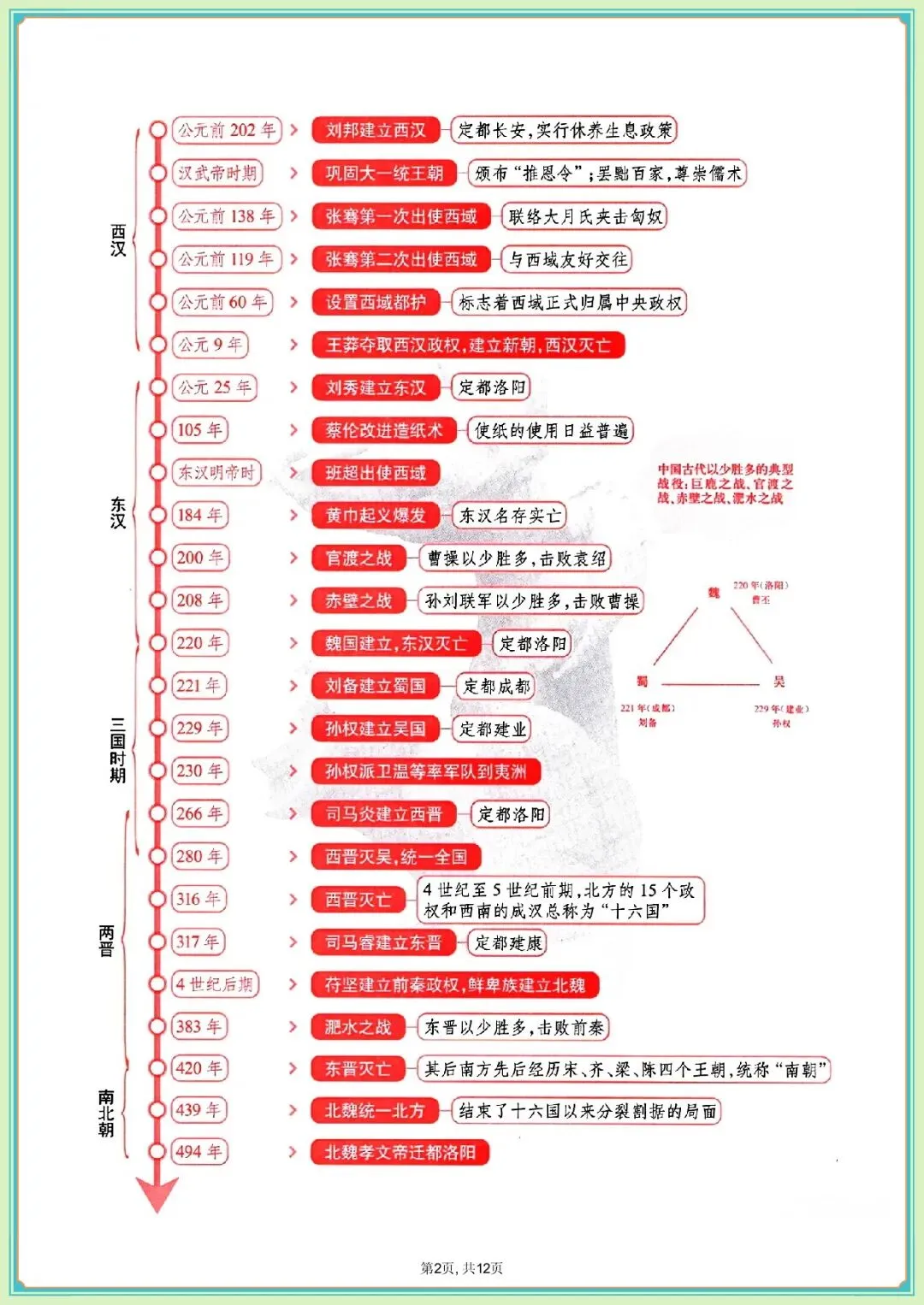 中考历史时间轴,共30篇可打印 第3张