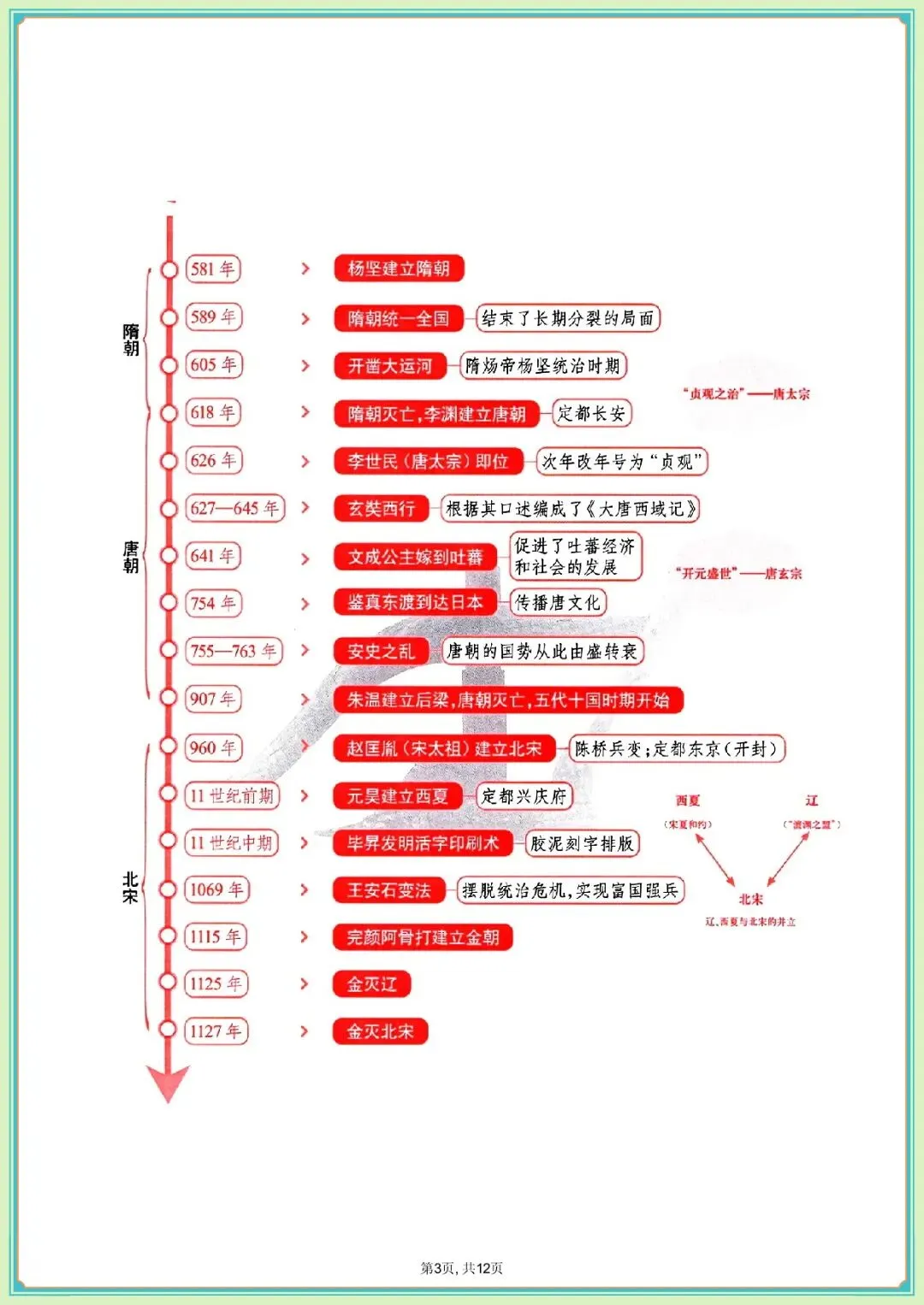 中考历史时间轴,共30篇可打印 第4张