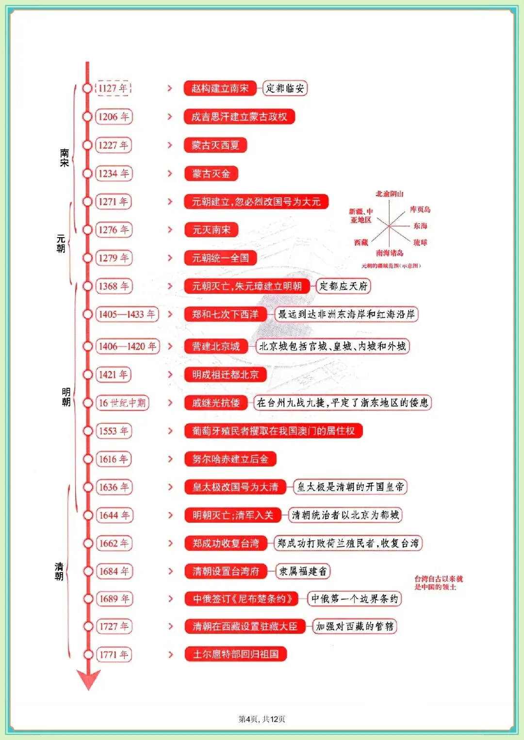 中考历史时间轴,共30篇可打印 第5张