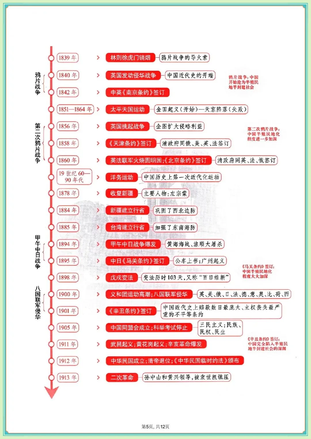 中考历史时间轴,共30篇可打印 第6张