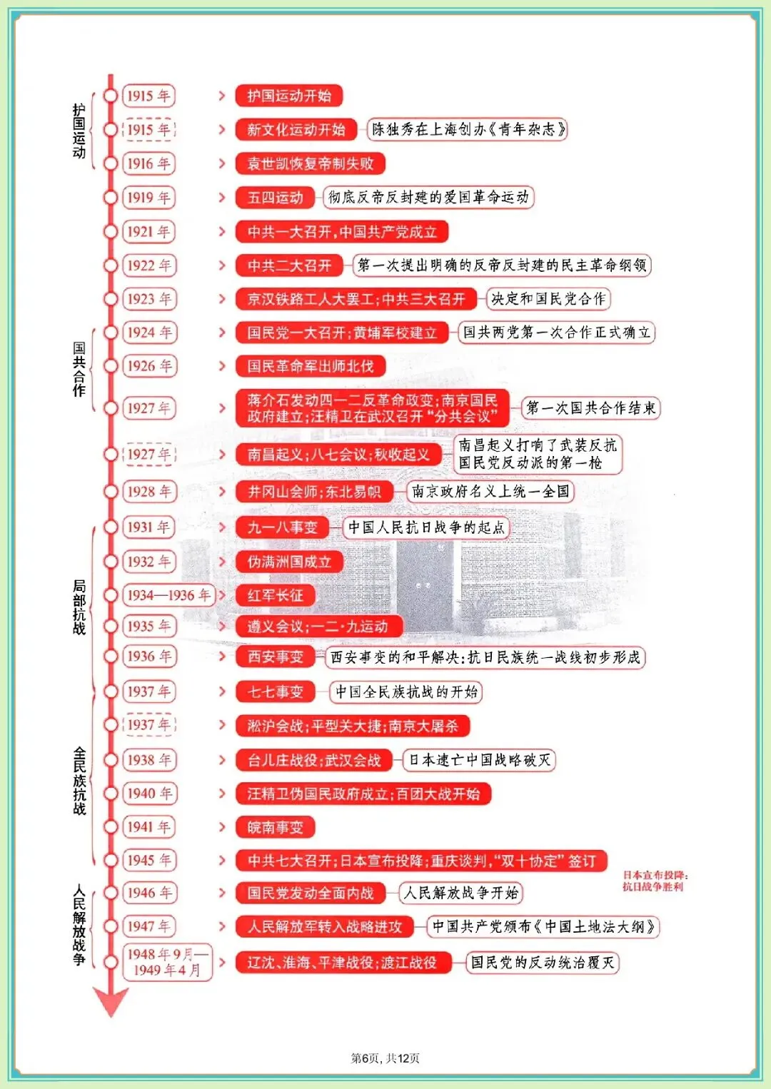中考历史时间轴,共30篇可打印 第7张