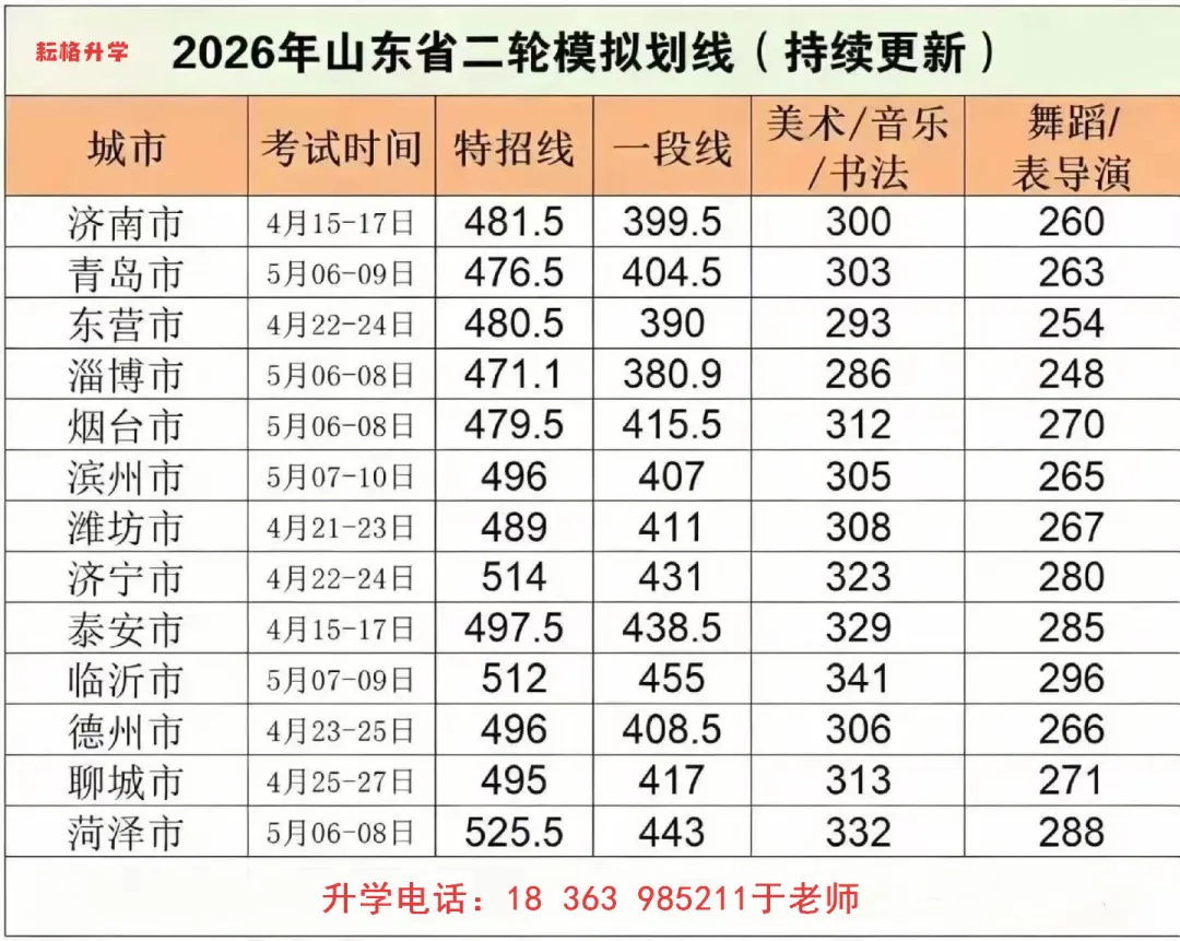 高考前的模拟考试真正的作用! 第3张