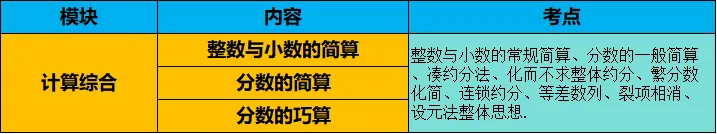 【用真题说话】一文讲透小升初优录&分班考,到底考什么? 第6张