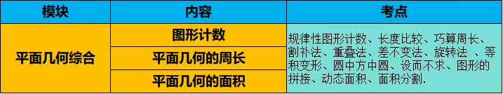 【用真题说话】一文讲透小升初优录&分班考,到底考什么? 第10张