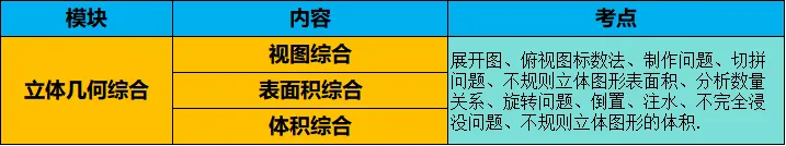 【用真题说话】一文讲透小升初优录&分班考,到底考什么? 第14张