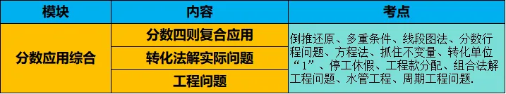 【用真题说话】一文讲透小升初优录&分班考,到底考什么? 第18张