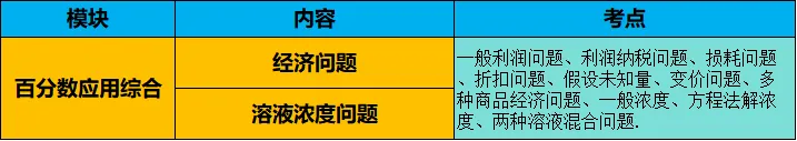 【用真题说话】一文讲透小升初优录&分班考,到底考什么? 第22张