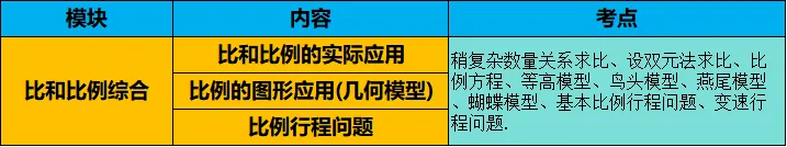 【用真题说话】一文讲透小升初优录&分班考,到底考什么? 第26张
