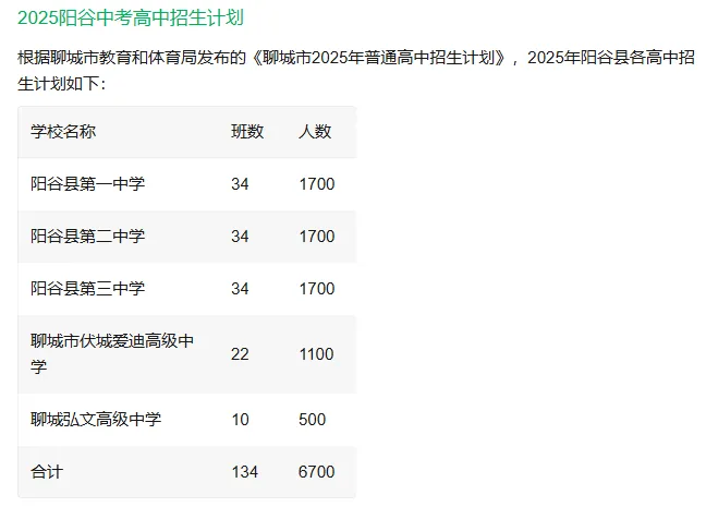 【2026中考】阳谷中考一模排名,备考策略及报考建议. 第5张