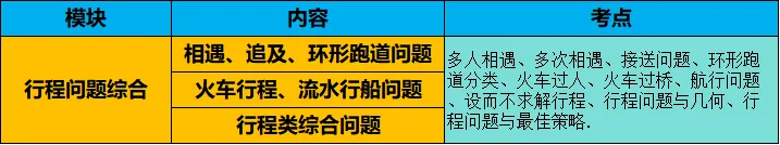 【用真题说话】一文讲透小升初优录&分班考,到底考什么? 第30张