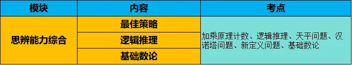 【用真题说话】一文讲透小升初优录&分班考,到底考什么? 第34张