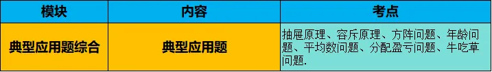 【用真题说话】一文讲透小升初优录&分班考,到底考什么? 第38张