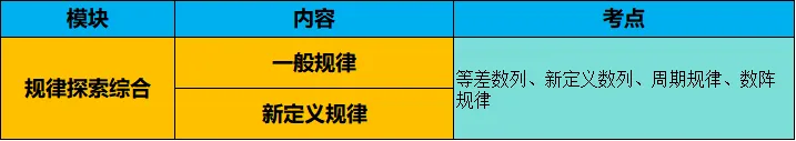 【用真题说话】一文讲透小升初优录&分班考,到底考什么? 第42张