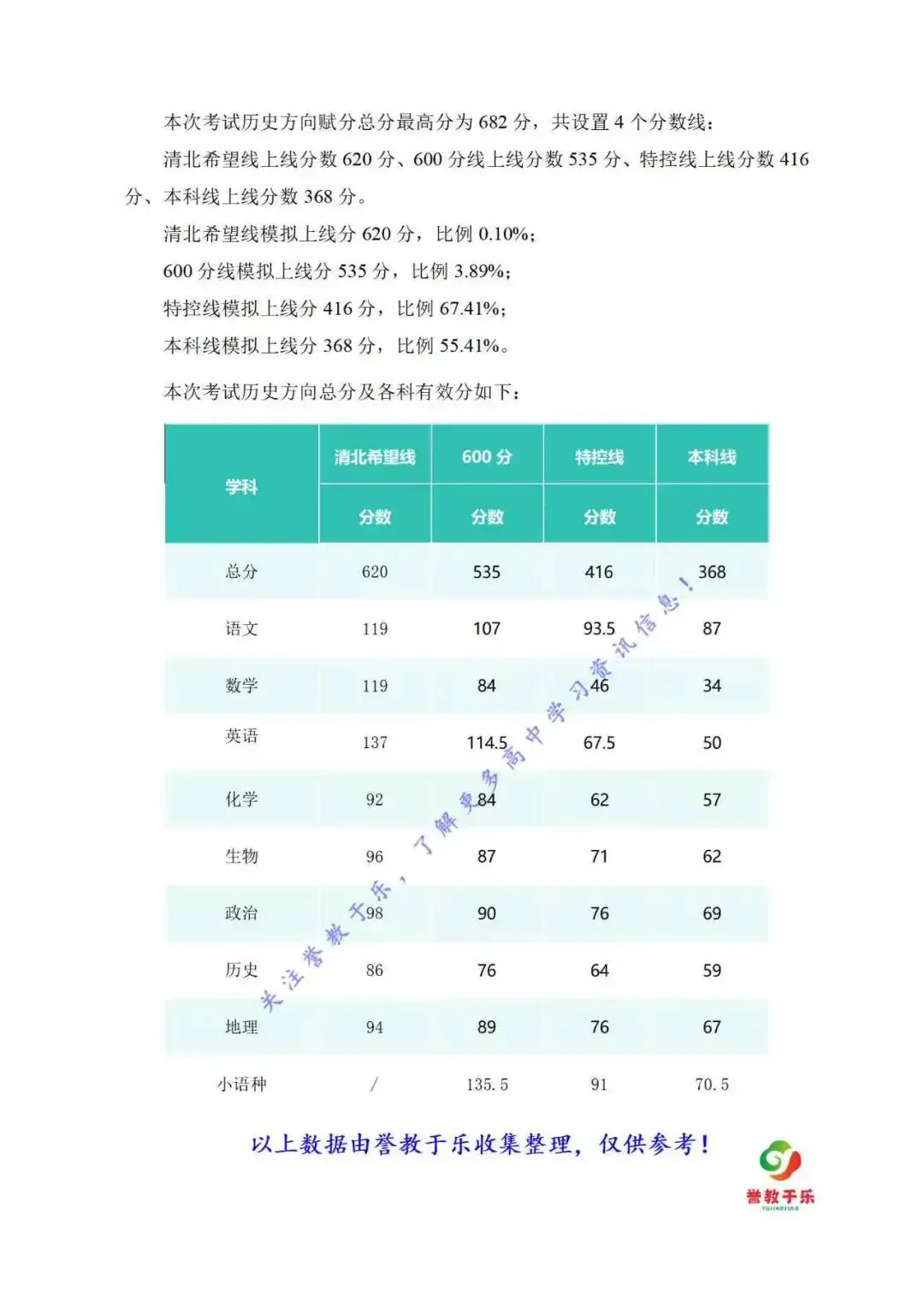 湖南2026年春季高二年级期中考试考试简报(各科目模拟分数线、试卷质量分析) 第3张