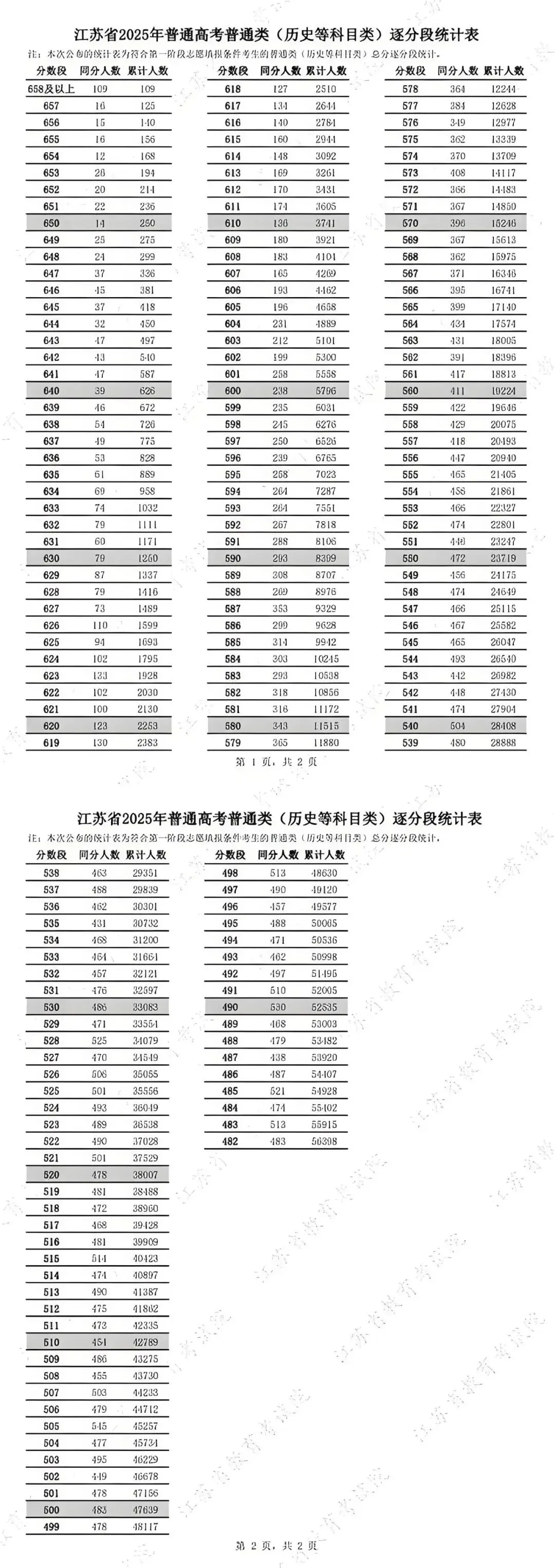 中考出分后,站在十字路口的你:用南通中考分,直通世界百强名校 第3张
