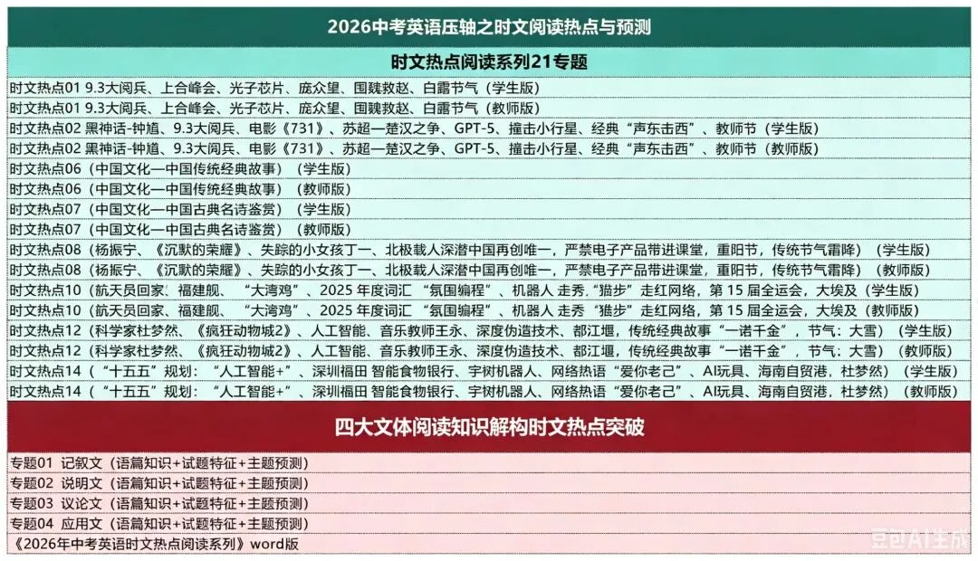 2026最新中考英语考前冲刺讲义+压轴热点与预测专项.线上兼职免费入职:初中数学录题/各学科网课.换教师群+学科群+家教群. 第5张