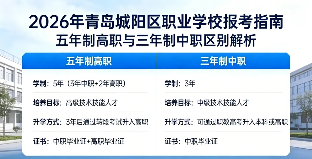 城阳区家长注意!2026 中考志愿新规千万别填错 第6张
