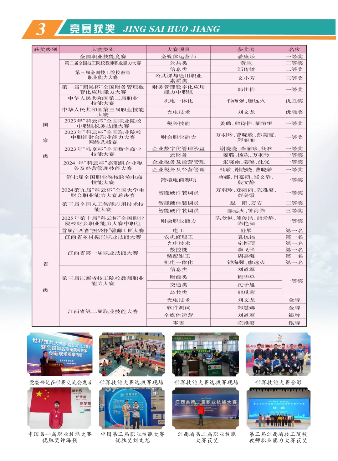【中考咨讯】综合性公办技工院校—江西技师学院 招生简章 第5张