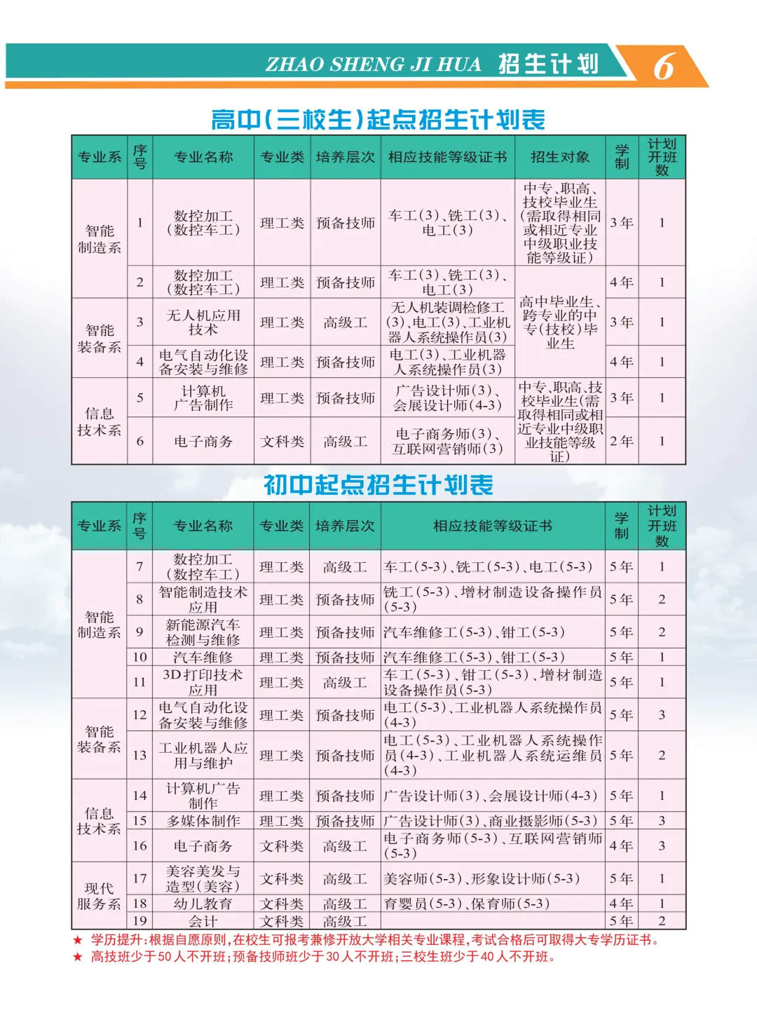 【中考咨讯】综合性公办技工院校—江西技师学院 招生简章 第8张