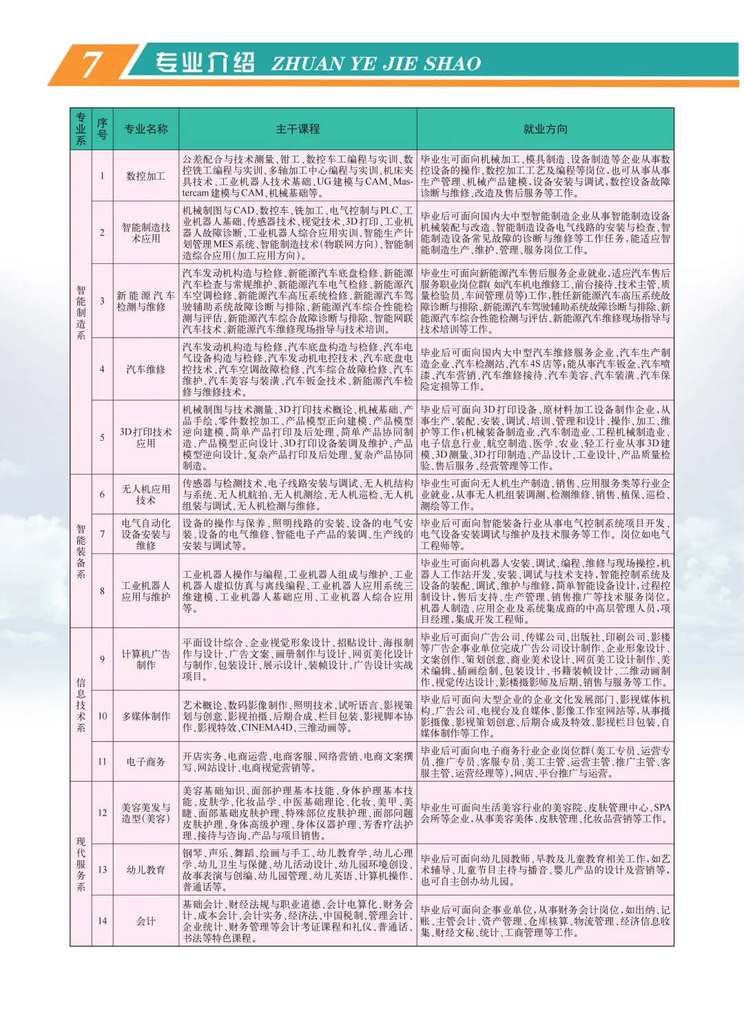 【中考咨讯】综合性公办技工院校—江西技师学院 招生简章 第9张