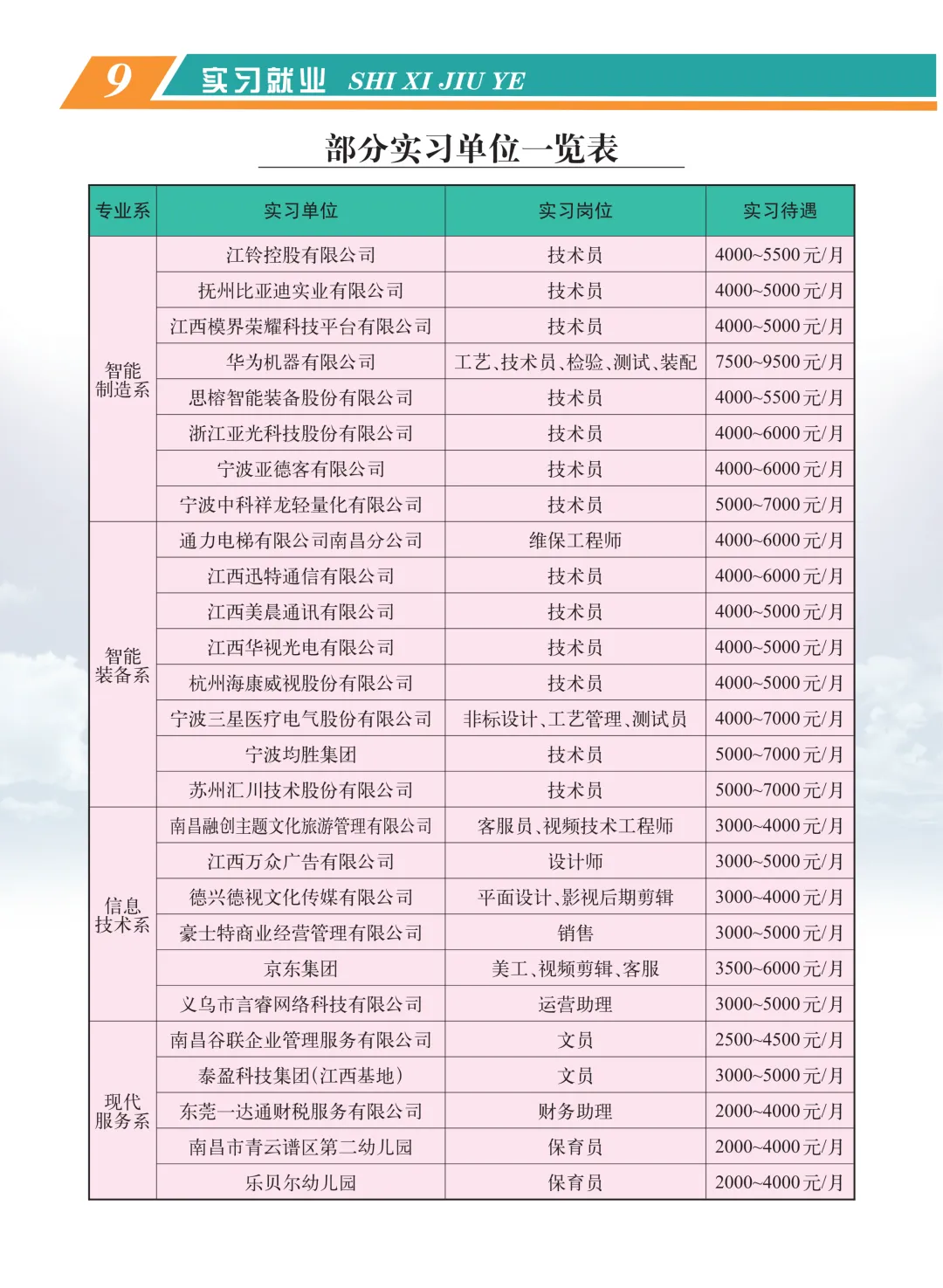 【中考咨讯】综合性公办技工院校—江西技师学院 招生简章 第11张