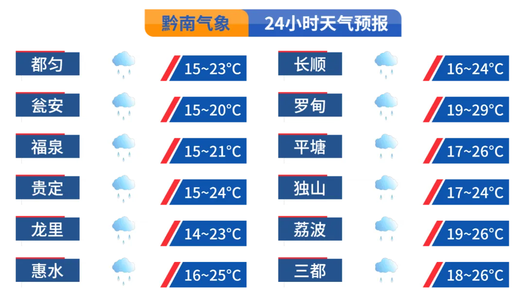 【黔南事儿】2026年贵州中考时间定了 第3张