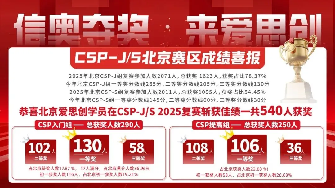 各地重点校2026中考科技特长招生简章发布,信奥特长招生呈“燎原之势”! 第2张