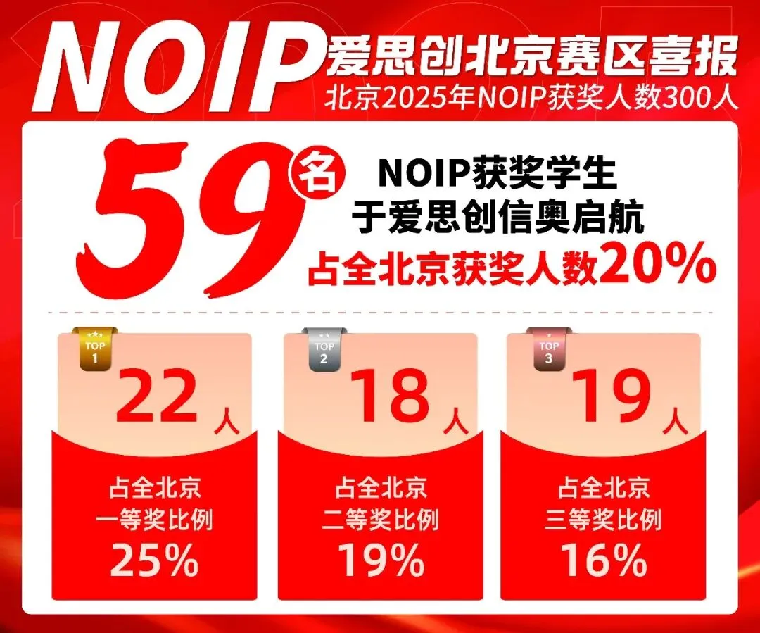 各地重点校2026中考科技特长招生简章发布,信奥特长招生呈“燎原之势”! 第3张
