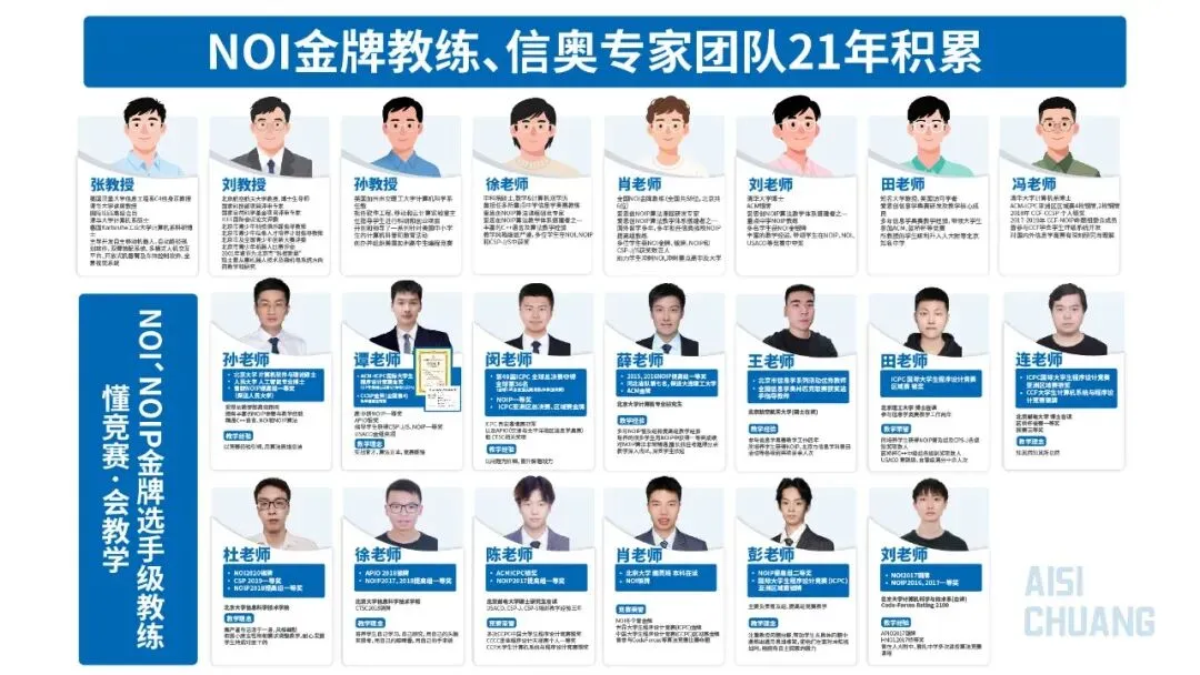 各地重点校2026中考科技特长招生简章发布,信奥特长招生呈“燎原之势”! 第4张