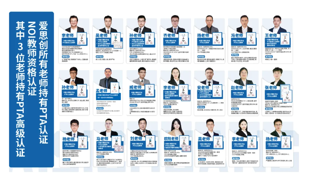 各地重点校2026中考科技特长招生简章发布,信奥特长招生呈“燎原之势”! 第5张
