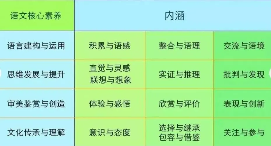 【立言】语文不是高考试卷上的语文 第3张