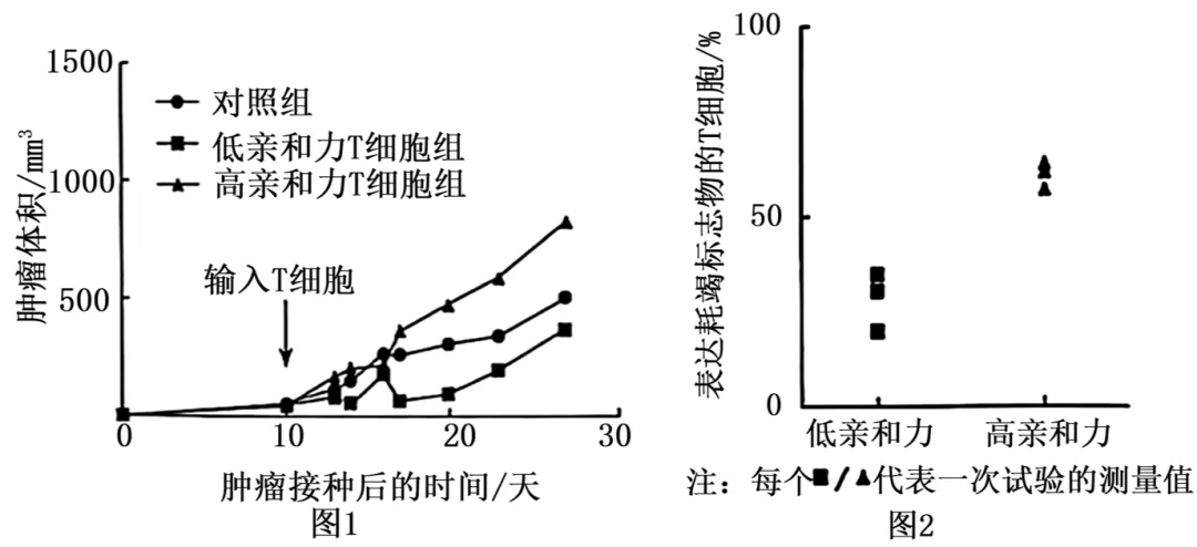 2025年黑吉辽蒙高考生物学真题和答案(附各省下载) ⊙ 第11张